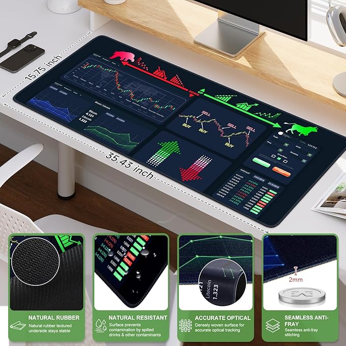 iCasso Day Trading Mouse Pad, Desk Mat, XXL Large Desk Pad, Non-Slip Rubber - Image 2