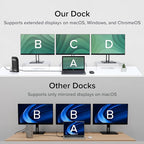 Plugable USB-C Triple Monitor Docking Station: 13-in-1 Laptop Dock - Image 7