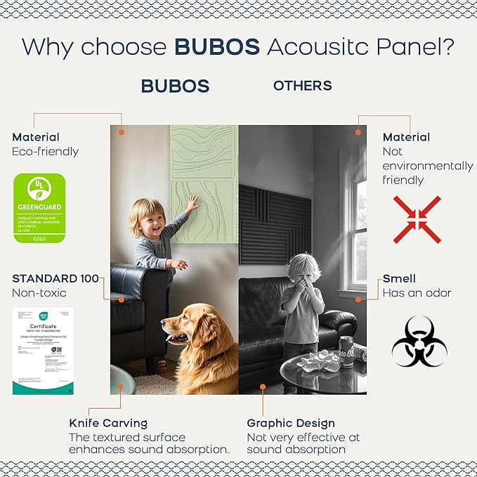 BUBOS 6 Pack Large Acoustic Panels, Total Size 24 x 24Inches Soundproof Wall - Image 4