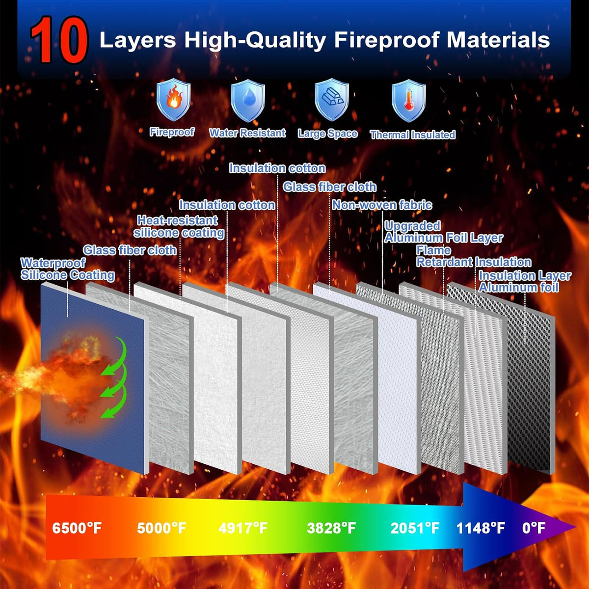 6500°F Large Capacity Upgraded Fireproof Money Bag with Lock,10 Layers of Heat Insulated Materials with Waterproof Zipper/Reflective Strip with Handle for Cash/Important Documents
