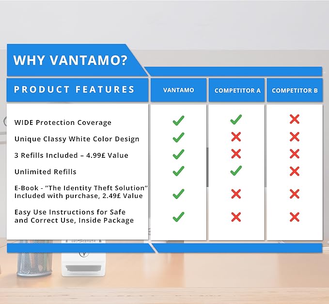 Vantamo Identity Protection Roller Stamps Wide Kit, Including 3-Pack Refills - Image 4