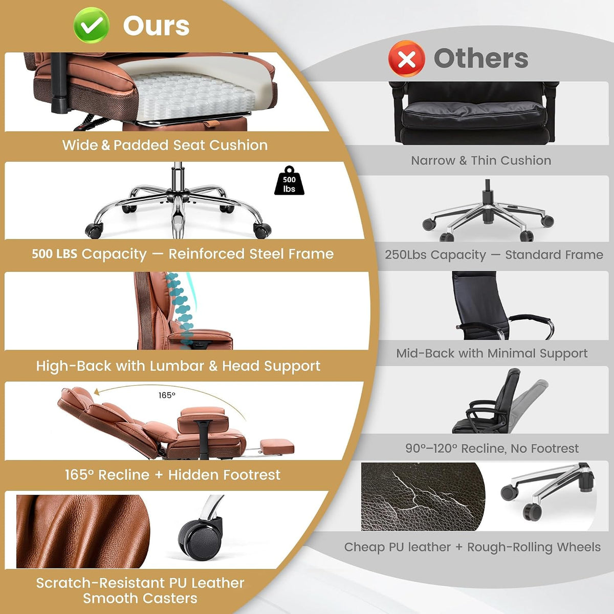 Big & Tall Executive Office Chair, Ergonomic High Back Heavy Duty Compute...