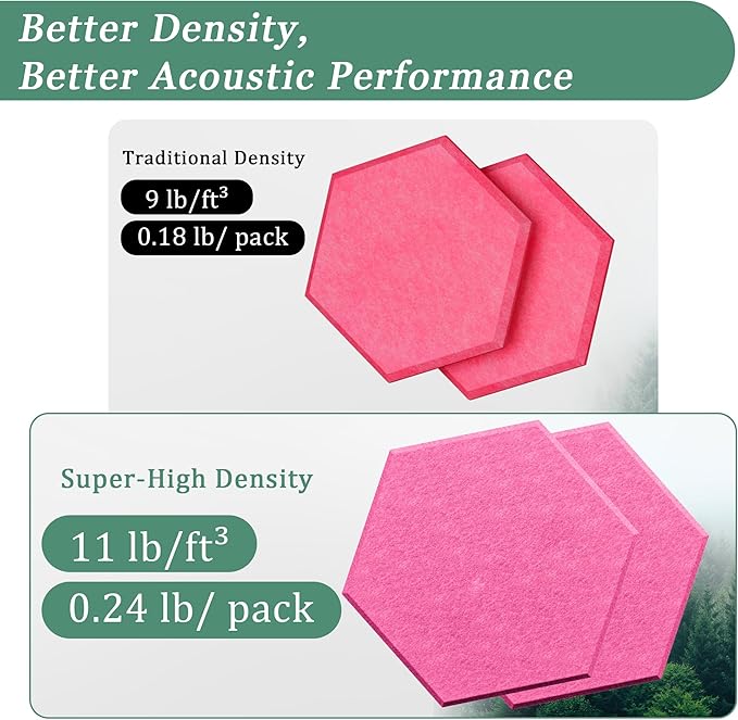 Hexagonal Acoustic Panels-12 Pack High-Density Sound Absorbing Panels - Image 3
