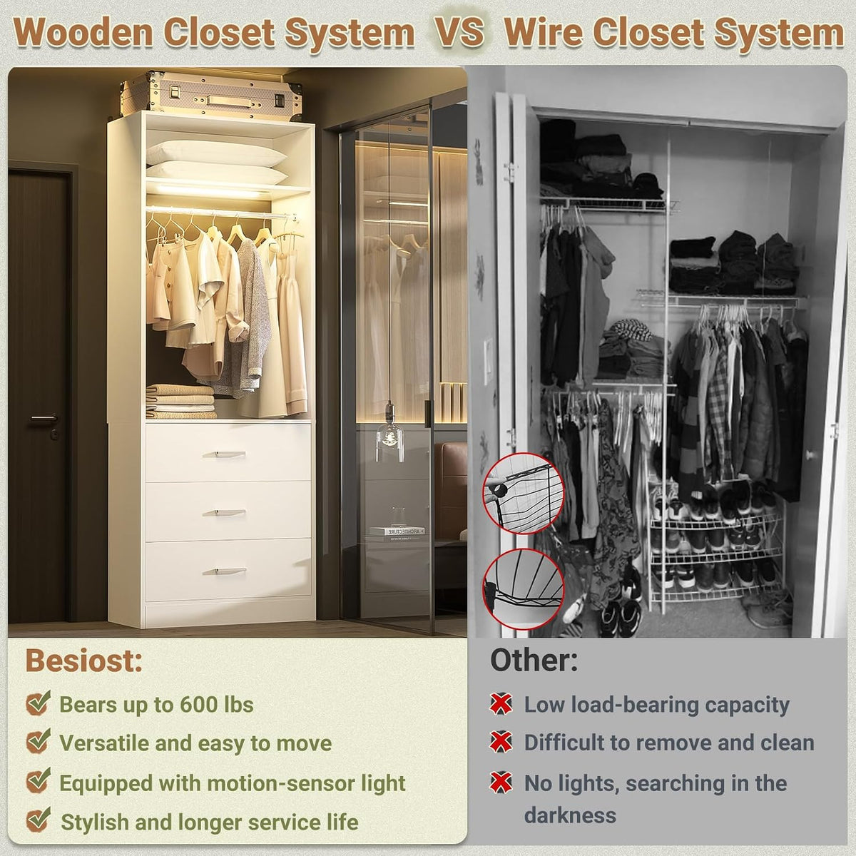 Besiost Closet System with Drawers & Sensor Light, White (Enclosed Storag...