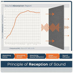 BUBOS 4 PCS Acoustic Panels, 23.6''x11.8'' Fabric Soundproof Wall Panels - Image 5