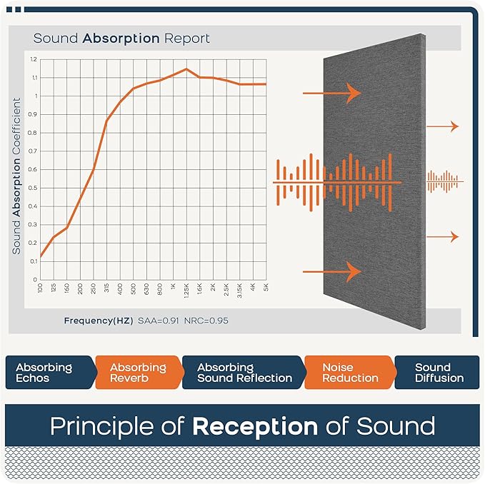 BUBOS 4 PCS Acoustic Panels, 23.6''x11.8'' Fabric Soundproof Wall Panels - Image 5