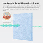 Amantech 12 Pack Acoustic Panels Self Adhesive Sound Proof Foam, High Density - Image 2