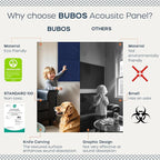 BUBOS Large Acoustic Panels, Self-Adhesive Sound Absorbing Panels Decorative - Image 4