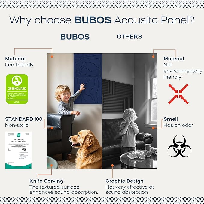 BUBOS Large Acoustic Panels, Self-Adhesive Sound Absorbing Panels Decorative - Image 4