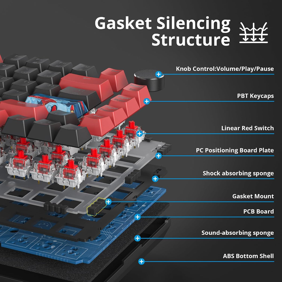 75% Mechanical Gaming Keyboard - Wired Gasket Mount TKL Hot Swappable RGB Bac...