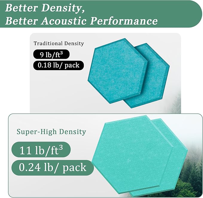 Hexagonal Acoustic Panels-12 Pack High-Density Sound Absorbing Panels - Image 3