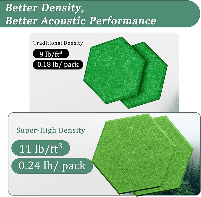 Hexagonal Acoustic Panels-12 Pack High-Density Sound Absorbing Panels - Image 3
