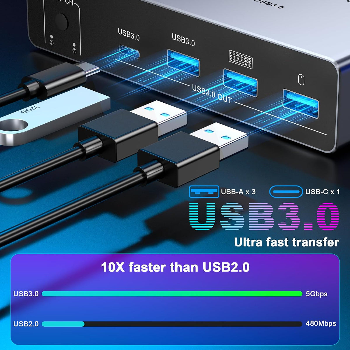 8K@60Hz USB C KVM Switch 2 Monitors 2 Computers,Dual Monitor KVM Switch for D...