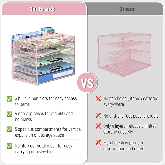 Docnest 5 Tier Mesh Desk Organizer- Letter Tray - Image 4