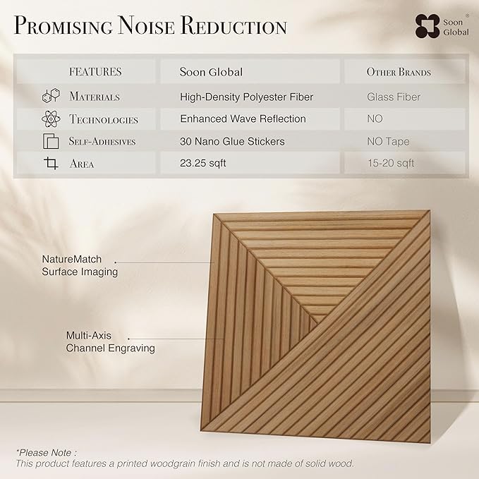 Soon Global Acoustical Wall Panels, 6-Piece 23.62 X 23.62 Inches Art Acoustic - Image 6