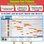 PMXBOARD Gantt Chart Project Whiteboard Kit | 668 Magnetic Pieces and Easel | - Image 7