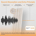 Tao.space 6 Pack Acoustic Panels 3D Wave Sound Proof Foam - Image 3