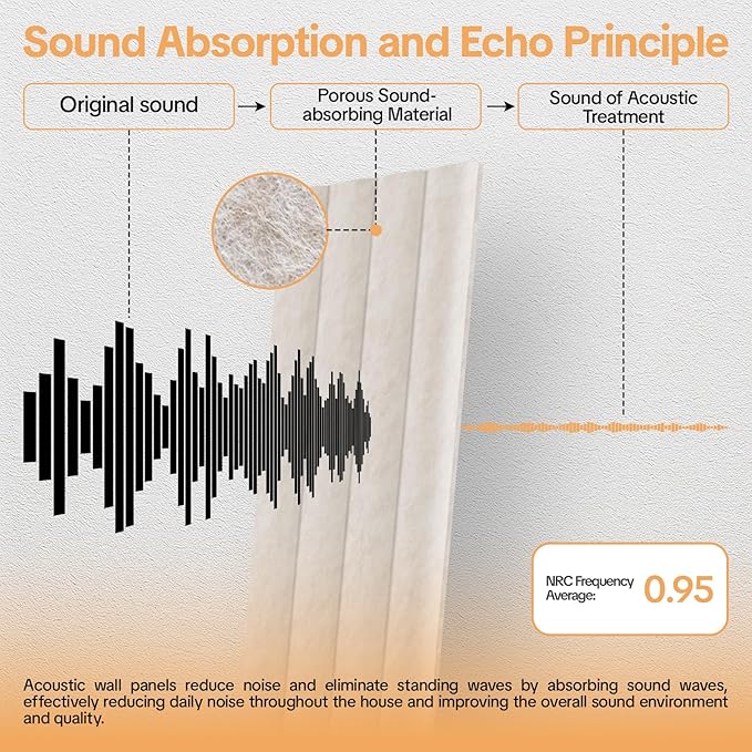 Tao.space 6 Pack Acoustic Panels 3D Wave Sound Proof Foam - Image 3