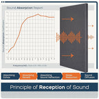 BUBOS 2 PCS Fabric Acoustic Panels, 47.2''x23.6'' Decorative Sound Dampening - Image 8