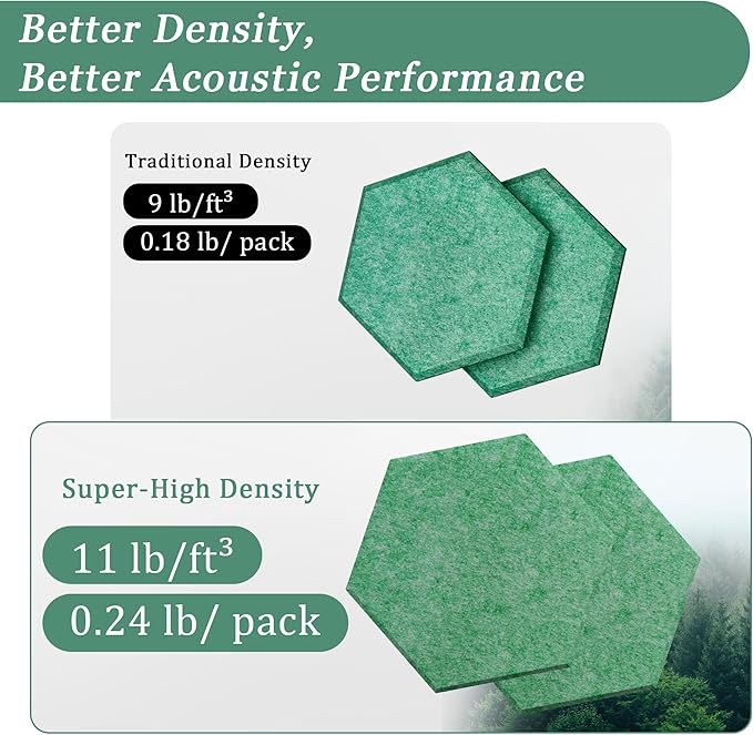 Hexagonal Acoustic Panels-12 Pack High-Density Sound Absorbing Panels - Image 3