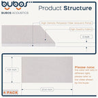 BUBOS 4 PCS Fabric Acoustic Panels, 23.6''x11.8''x2'' Sound Proof Panels - Image 2