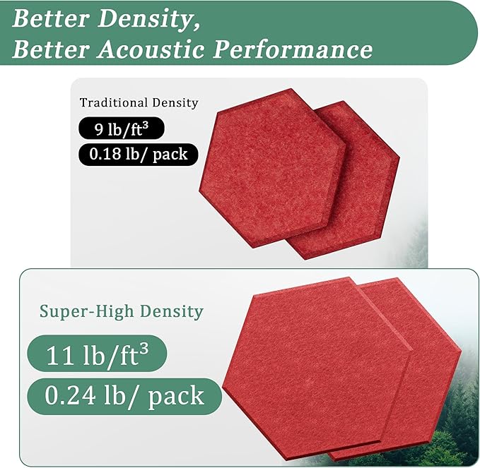Hexagonal Acoustic Panels-12 Pack High-Density Sound Absorbing Panels - Image 3