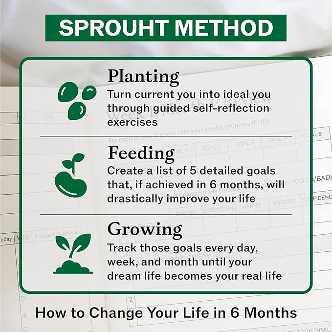 Sprouht Guided Journal for Goal Setting | 6-Month Life Planner - Image 3
