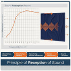BUBOS Large Acoustic Panels, Self-Adhesive Sound Absorbing Panels Decorative - Image 5