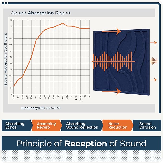 BUBOS Large Acoustic Panels, Self-Adhesive Sound Absorbing Panels Decorative - Image 5