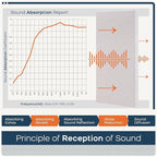 BUBOS 4 PCS Fabric Acoustic Panels, 23.6''x11.8''x2'' Sound Proof Panels - Image 5