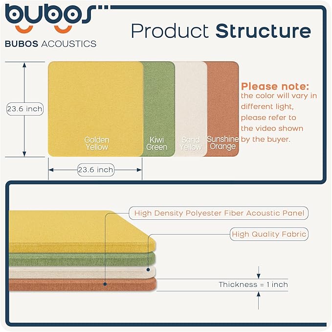 BUBOS 4 PCS Acoustic Panels, Fabric Soundproof Wall Panels, Self-adhesive Sound - Image 2