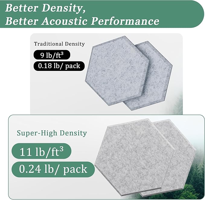 Hexagonal Acoustic Panels-12 Pack High-Density Sound Absorbing Panels - Image 3