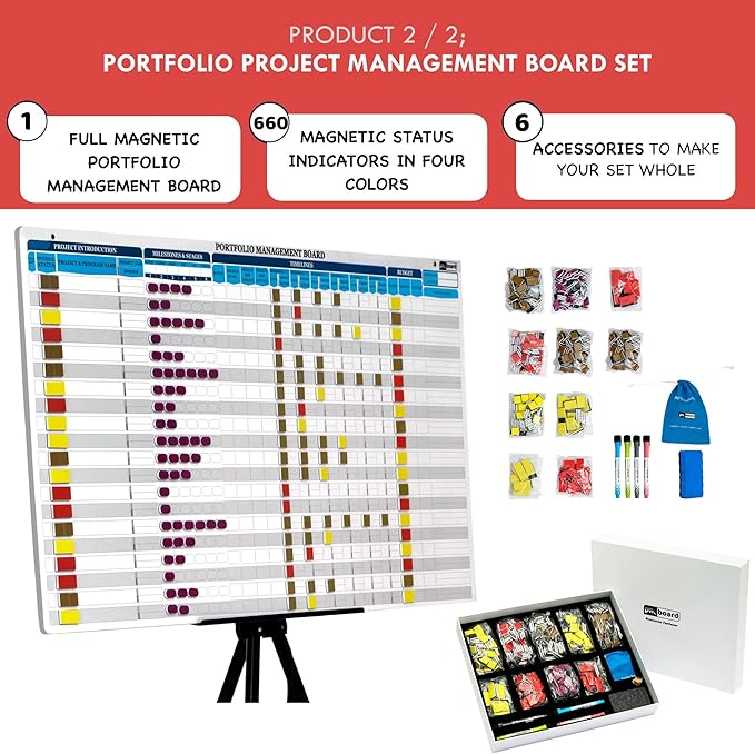 pmxboard Project Management Board Set, Combo Set XL. Project Management Bundle - Image 4