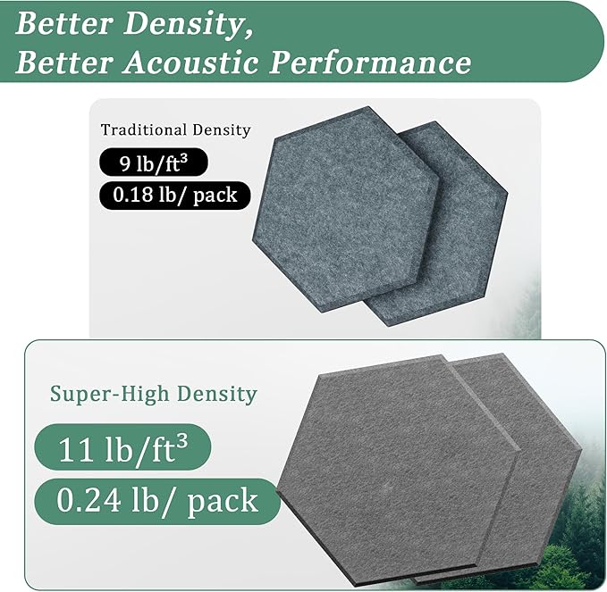 Hexagonal Acoustic Panels-12 Pack High-Density Sound Absorbing Panels - Image 3
