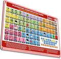 Weather-Proof Aluminum School Playground Communication Board by SmartySymbolsCommunication
