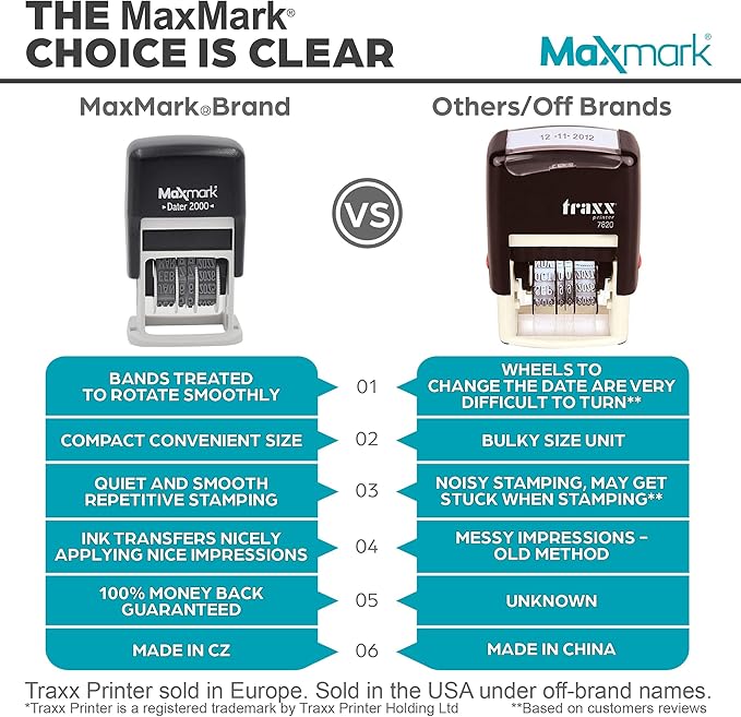 MaxMark 2000 Dater Self Inking Date Stamp - Image 9