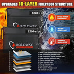 ROLOWAY Fireproof Bag 5200℉ Heat Insulated, Fireproof Money Bag - Image 2