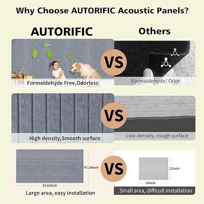 Acoustic Panels, 10 Pack Sound Panels Noise Reducing - Image 5