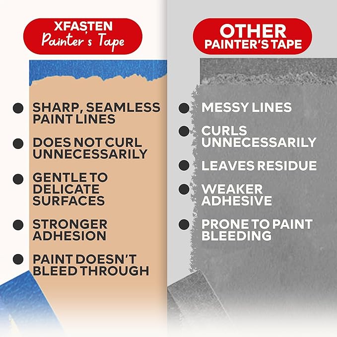 XFasten Blue Painter's Tape, 2 Inch x 60 Yards Blue Painters Masking Tape Bulk - Image 4