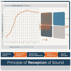 BUBOS 4 PCS Acoustic Panels, Fabric Soundproof Wall Panels, Self-adhesive Sound - Image 5