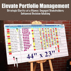 PMXBOARD Portfolio Project Management Board Set – Magnetic Whiteboard - Image 2