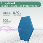 Hexagonal Acoustic Panels-12 Pack High-Density Sound Absorbing Panels - Image 2