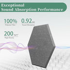 Hexagonal Acoustic Panels-12 Pack High-Density Sound Absorbing Panels - Image 2