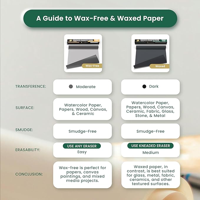 MyArtscape Graphite Transfer Paper Roll – 17" x 30ft Large Tracing Paper – - Image 7