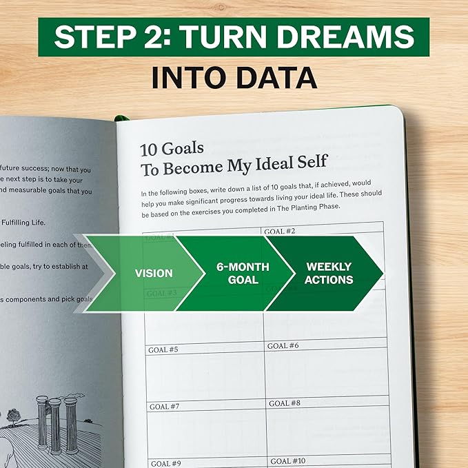 Sprouht Guided Journal for Goal Setting | 6-Month Life Planner - Image 5