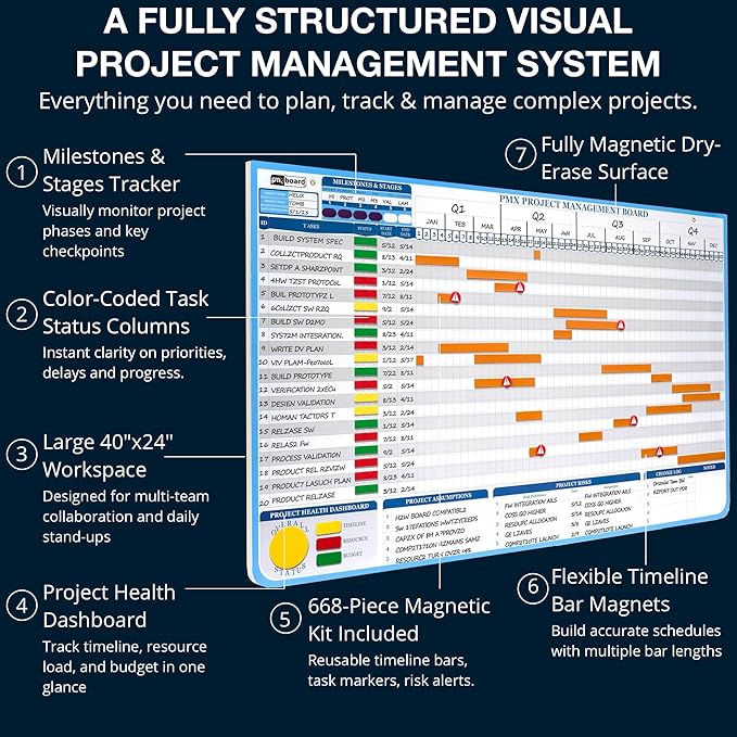 PMXBOARD Gantt Chart Project Whiteboard Kit | 668 Magnetic Pieces and Easel | - Image 5