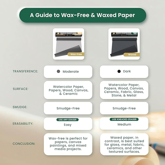 MyArtscape Graphite Transfer Paper Roll 17" x 30ft – Black Carbon Wax Paper - Image 3