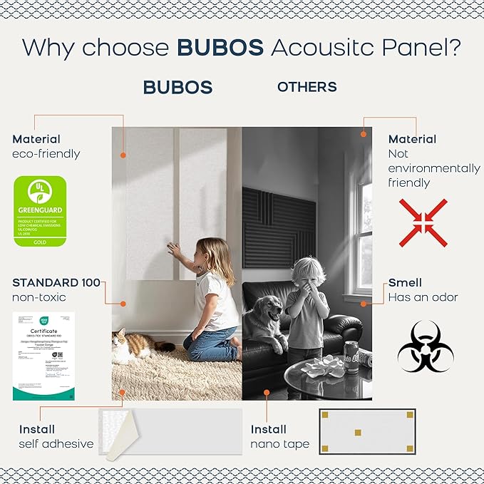 BUBOS 2 PCS Acoustic Panels, 47.2''x11.8'' Fabric Soundproof Wall Panels - Image 4