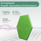 Hexagonal Acoustic Panels-12 Pack High-Density Sound Absorbing Panels - Image 2