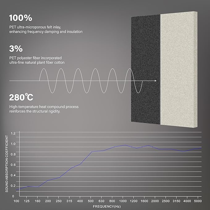 Soon Global 3-Pack Stitched Fabric Acoustic Panels Sound Absorbing, 3-Piece - Image 5